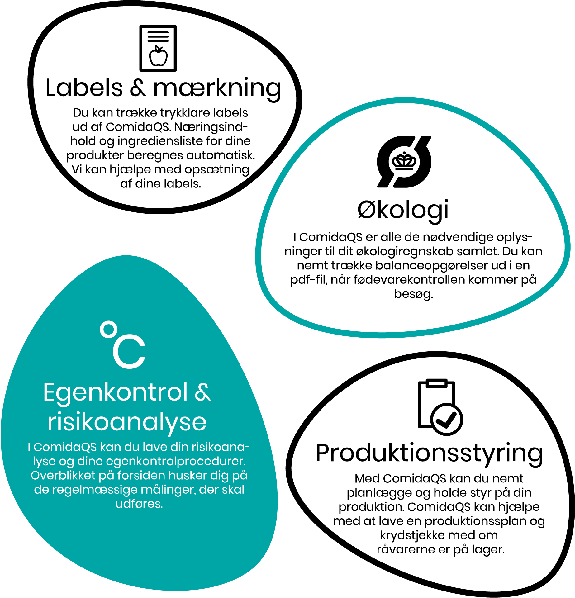 Økologiregnskab | Egenkontrol og risikoanalyse | labels og mærkning | Produktionsstyring